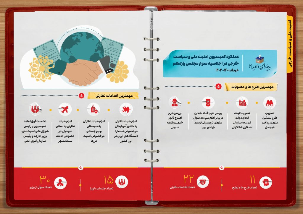 عملکرد یکساله کمیسیون امنیت ملی و سیاست خارجی