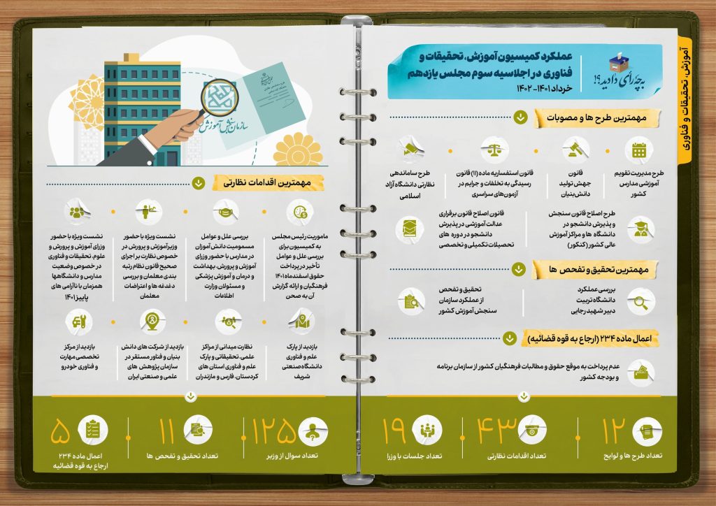عملکرد یک ساله کمیسیون فرهنگی مجلس شورای اسلامی