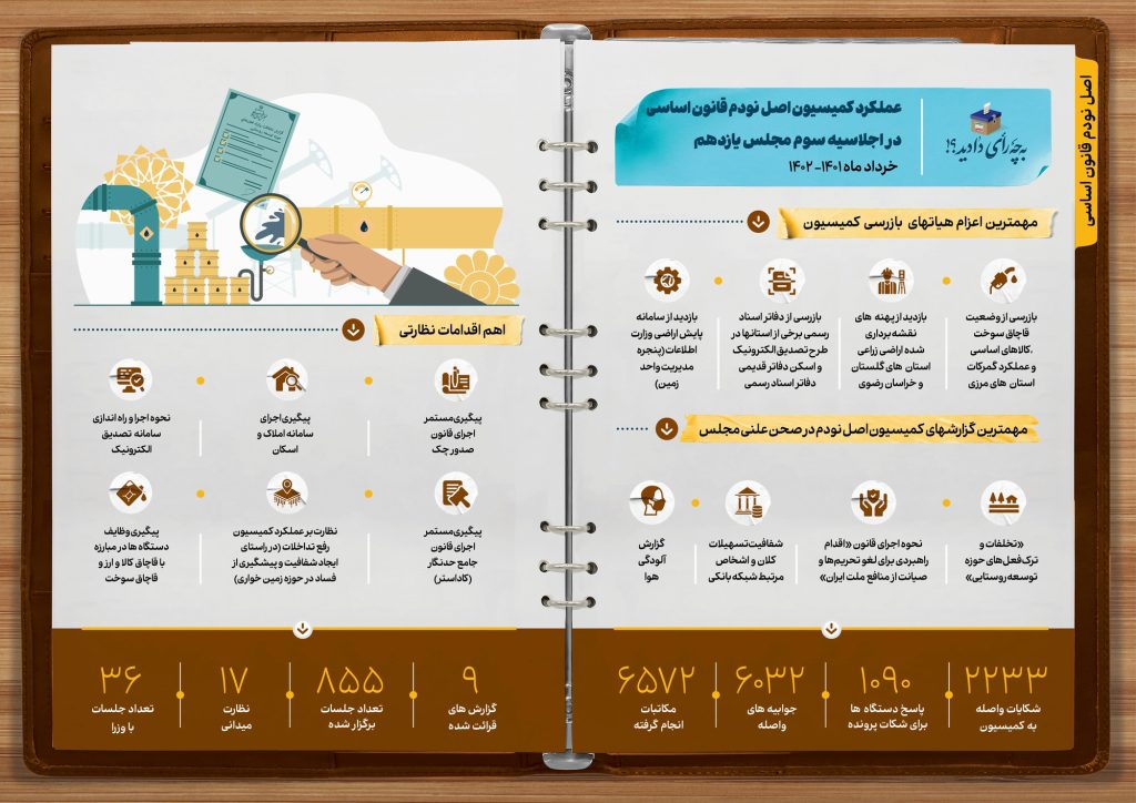 عملکرد یک ساله کمیسیون اصل نود قانون اساس مجلس شورای اسلامی