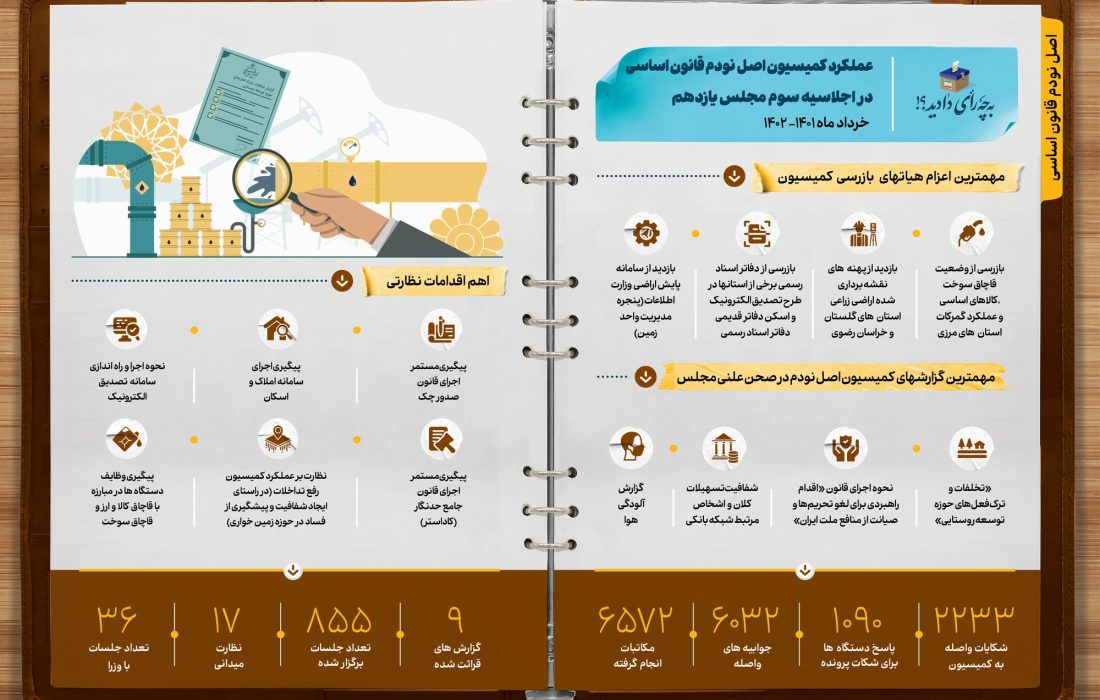 عملکرد یک ساله کمیسیون اصل نود قانون اساس مجلس شورای اسلامی