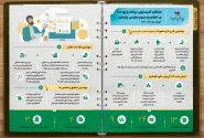عملکرد یک ساله کمیسیون برنامه و بودجه مجلس شورای اسلامی