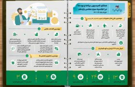 عملکرد یک ساله کمیسیون برنامه و بودجه مجلس شورای اسلامی