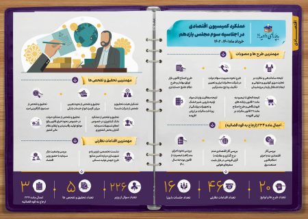 ویدیو عملکرد یکساله کمیسیون اقتصادی مجلس شورای اسلامی