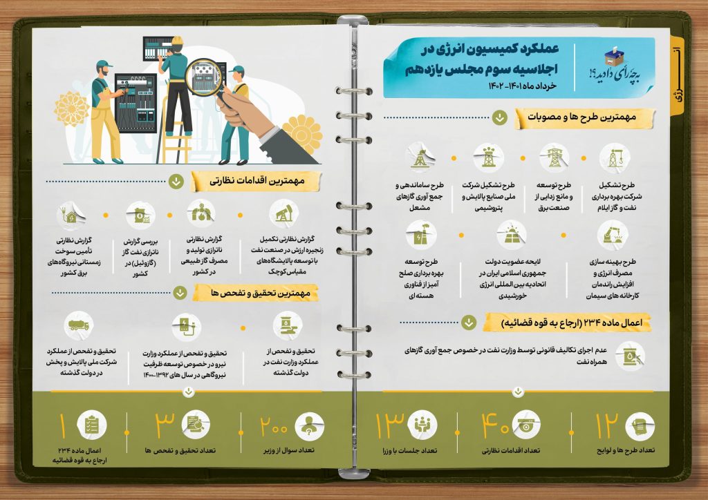 عملکرد یکساله کمیسیون انرژی