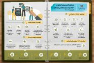 عملکرد یکساله کمیسیون انرژی