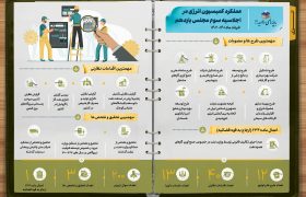 عملکرد یکساله کمیسیون انرژی