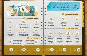 عملکرد یک ساله کمیسیون جهش و رونق تولید و نظارت بر اجرای اصل 44 قانون اساسی مجلس شورای اسلامی