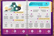 عملکرد یک ساله کمیسیون امور داخلی کشور و شوراها مجلس شورای اسلامی