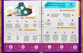 عملکرد یک ساله کمیسیون امور داخلی کشور و شوراها مجلس شورای اسلامی